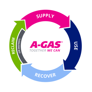 A-GAS_CIRCULAR ECONOMY_DIAGRAM_AW_RGB